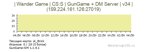 Сервер CSS | Wander Game | CS:S | GunGame + DM Server | v34 |