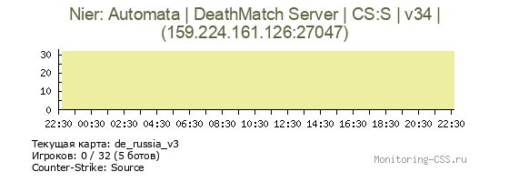 Сервер CSS Nier: Automata | DeathMatch Server | CS:S | v34 |
