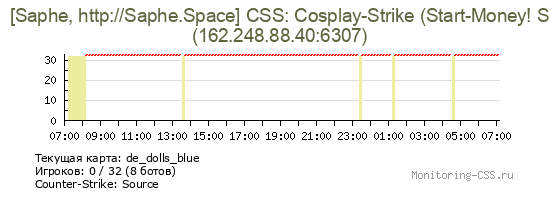 Сервер CSS [Saphe, http://Saphe.Space] CSS: Cosplay-Strike (Start-Money! S