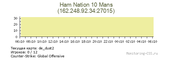Сервер CSS Ham Nation 10 Mans