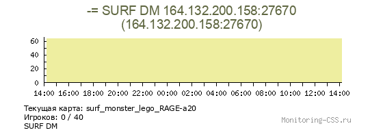 Сервер CSS -= SURF DM 164.132.200.158:27670