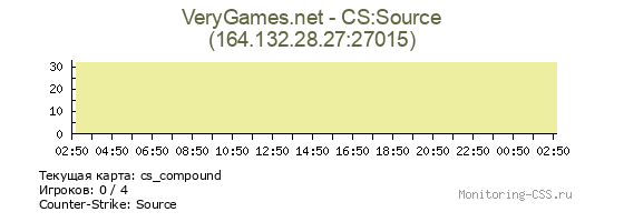 Сервер CSS VeryGames.net - CS:Source