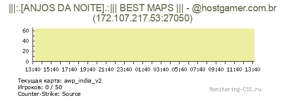 Сервер CSS |||:.[ANJOS DA NOITE].:||| BEST MAPS ||| - @hostgamer.com.br