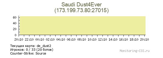 Сервер CSS Saudi Dust4Ever