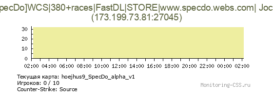 Сервер CSS [SpecDo]WCS|380+races|FastDL|STORE|www.specdo.webs.com| Jocke
