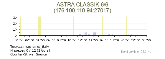 Сервер CSS ASTRA CLASSIK 6/6