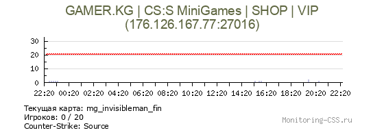 Сервер CSS GAMER.KG | CS:S MiniGames | SHOP | VIP