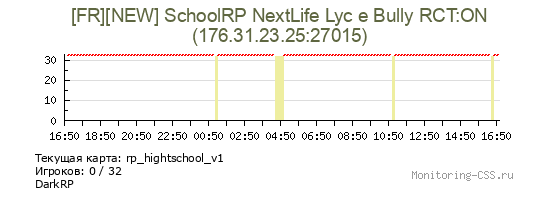 Сервер CSS [FR][NEW] SchoolRP NextLife Lyc e Bully RCT:ON