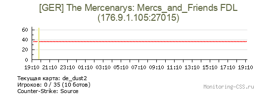 Сервер CSS [GER] The Mercenarys: Mercs_and_Friends FDL