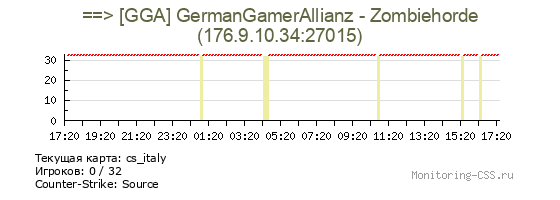 Сервер CSS ==> [GGA] GermanGamerAllianz - Zombiehorde