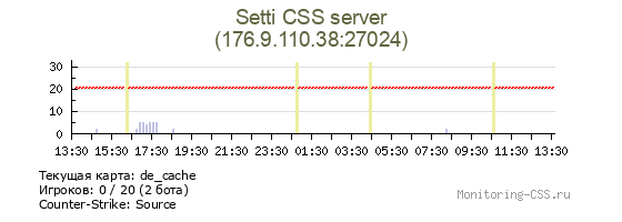Сервер CSS Setti CSS server