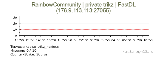 Сервер CSS RainbowCommunity | private trikz | FastDL