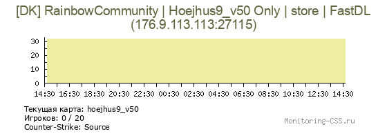 Сервер CSS [DK] RainbowCommunity | Hoejhus9_v50 Only | store | FastDL
