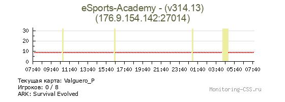 Сервер CSS eSports-Academy - (v314.13)