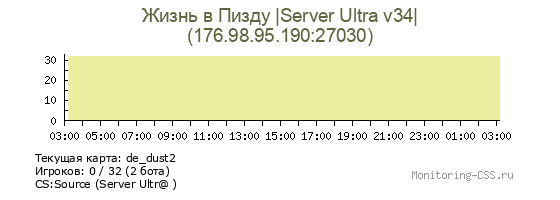 Сервер CSS Жизнь в Пизду |Server Ultra v34|