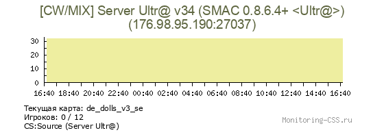 Сервер CSS [CW/MIX] Server Ultr@ v34 (SMAC 0.8.6.4+ <Ultr@>)