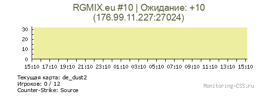 Сервер CSS RGMIX.eu #10 | Ожидание: +10
