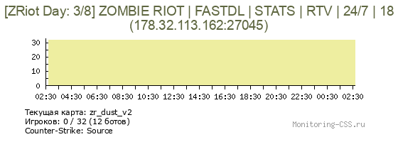 Сервер CSS [ZRiot Day: 3/8] ZOMBIE RIOT | FASTDL | STATS | RTV | 24/7 | 18