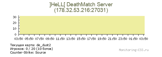 Сервер CSS ]HeLL[ DeathMatch Server