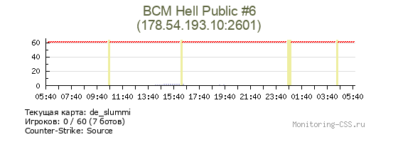 Сервер CSS BCM Hell Public #6