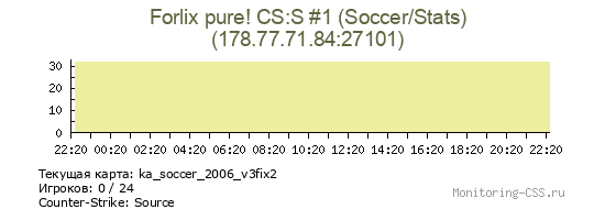 Сервер CSS Forlix pure! CS:S #1 (Soccer/Stats)