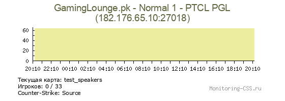 Сервер CSS GamingLounge.pk - Normal 1 - PTCL PGL