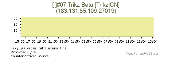 Сервер CSS [ ]#07 Trikz Beta [Trikz|CN]