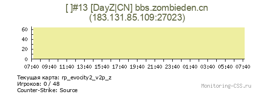 Сервер CSS [ ]#13 [DayZ|CN] bbs.zombieden.cn