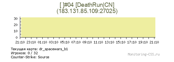 Сервер CSS [ ]#04 [DeathRun|CN]