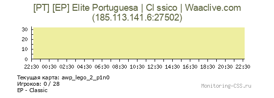Сервер CSS [PT] [EP] Elite Portuguesa | Cl ssico | Waaclive.com