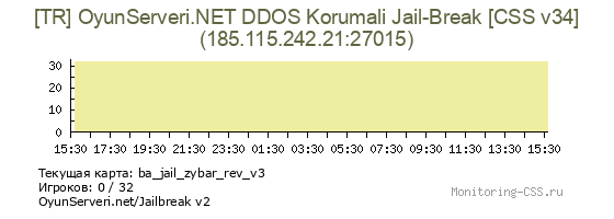 Сервер CSS [TR] OyunServeri.NET DDOS Korumali Jail-Break [CSS v34]