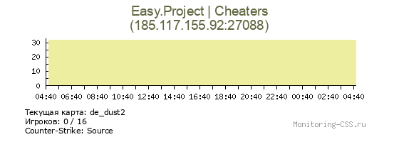 Сервер CSS Easy.Project | Cheaters