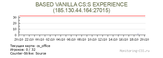 Сервер CSS BASED VANILLA CS:S EXPERIENCE