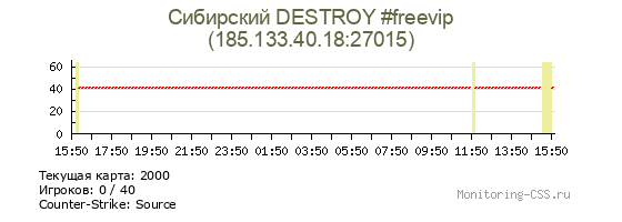 Сервер CSS Сибирский DESTROY #freevip