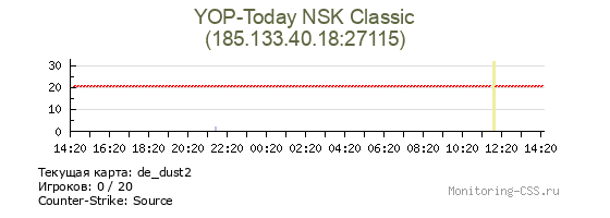 Сервер CSS YOP-Today NSK Classic