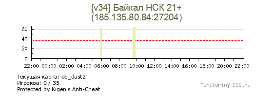 Сервер CSS [v34] Байкал НСК 21+