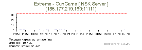 Сервер CSS Extreme - GunGame [ NSK Server ]