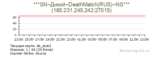 Сервер CSS ***SN~Дикий~DeathMatch(RUS)~NS***
