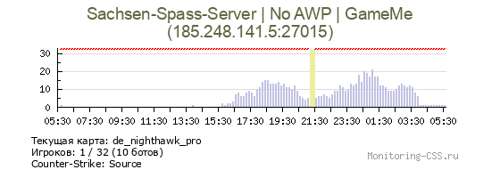 Сервер CSS Sachsen-Spass-Server | XMAS-Maps | Danke Angel