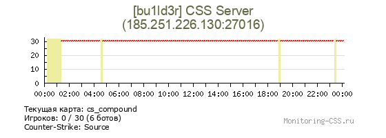 Сервер CSS [bu1ld3r] CSS Server