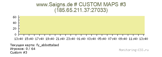 Сервер CSS www.Saigns.de # CUSTOM MAPS #3