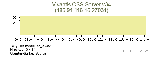 Сервер CSS Vivantis CSS Server v34