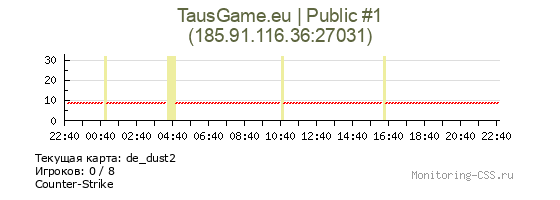 Сервер CSS TausGame.eu | Public #1