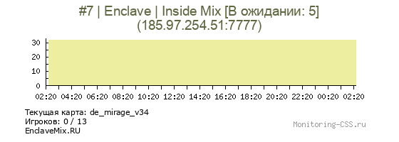 Сервер CSS #7 | Enclave | Inside Mix [В ожидании: 5]