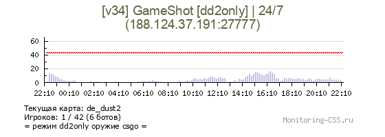 Сервер CSS [v34] GameShot [dd2only] | 24/7