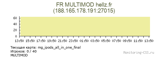 Сервер CSS FR MULTIMOD hellz.fr
