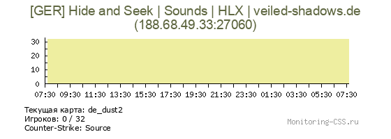 Сервер CSS [GER] Hide and Seek | Sounds | HLX | veiled-shadows.de