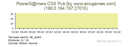 Сервер CSS PowerG@mers CSS Pub [by www.solugames.com]