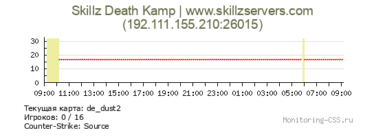 Сервер CSS Skillz Death Kamp | www.skillzservers.com