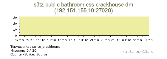 Сервер CSS s3tz public bathroom css crackhouse dm